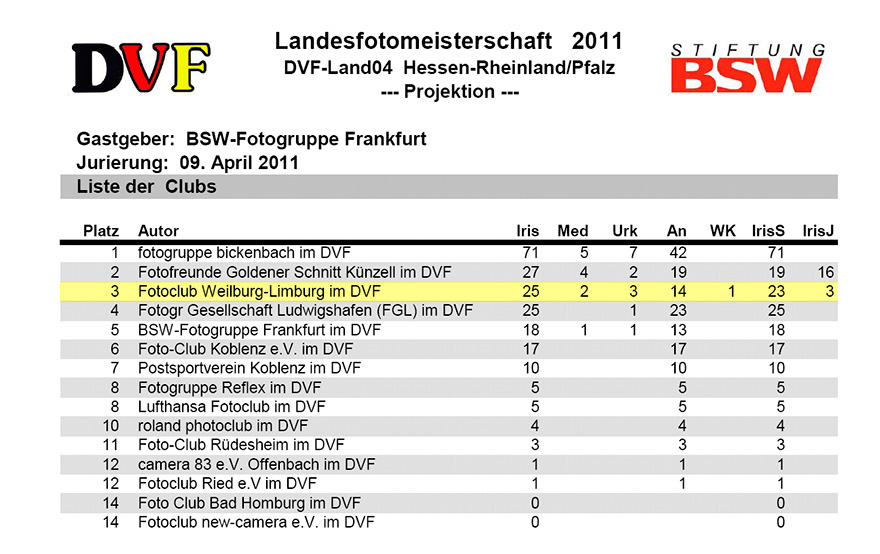 Liste Clubs