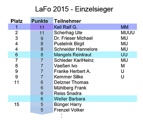 Sieger