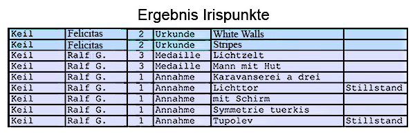 Irispunkte